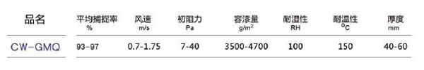 CW-GMQ漆霧過濾氈1.jpg