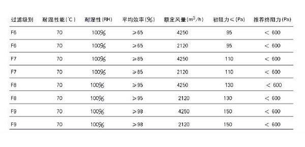 CW-HD 組合式高效過濾器2.jpg