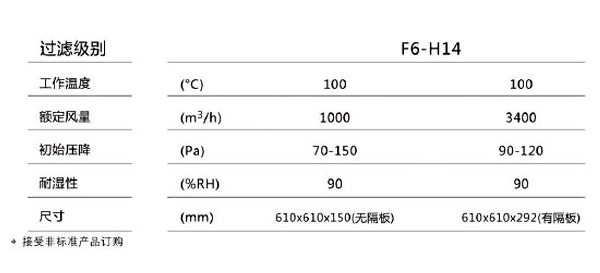 CW-HW 高效過濾器參數(shù)2.jpg