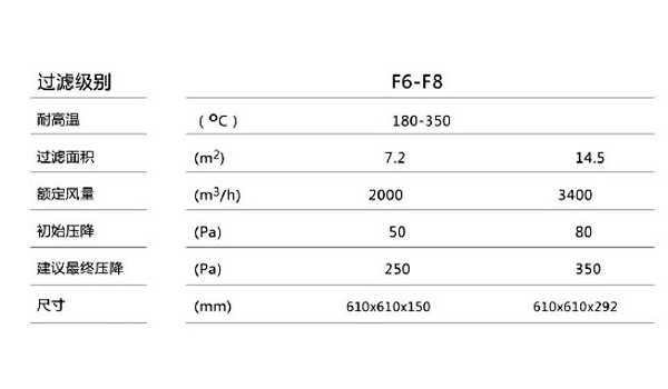 CW-FGX 耐高溫箱式過(guò)濾器1.jpg