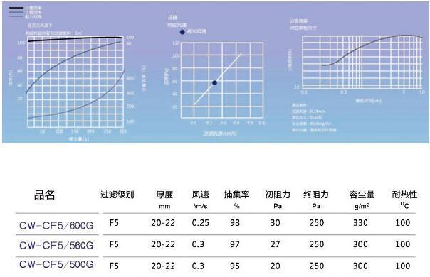 CW-CF5 F5過濾頂棉1.jpg